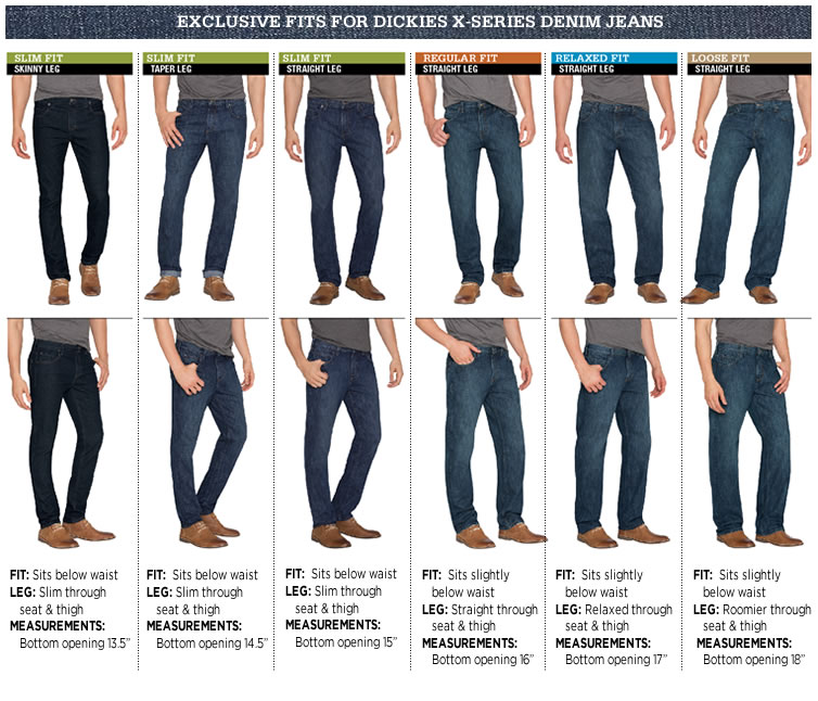 different types of jeans fit